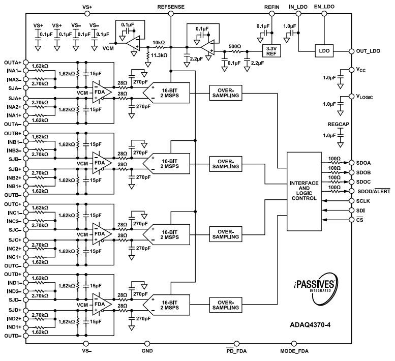 框图 - Analog Devices Inc. ADAQ4370-4 μModule®数据采集解决方案